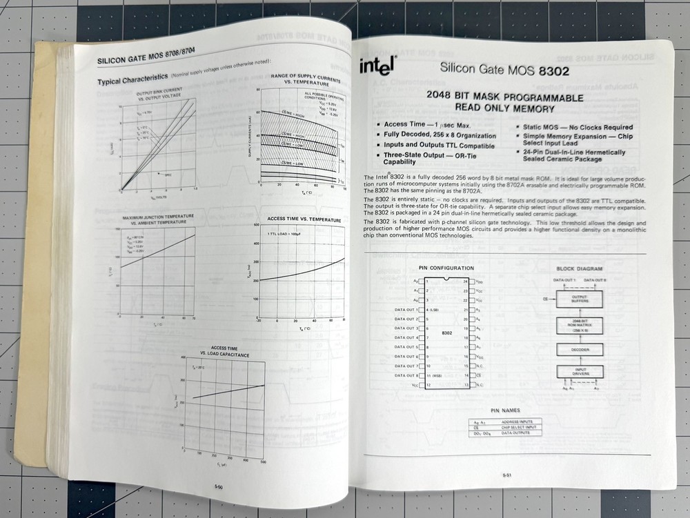 Intel 8080 Microcomputer Systems User's Manual September 1975