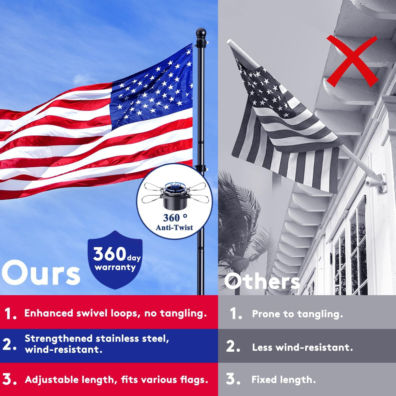 5 FT Flag Pole, Tangle Free Spinning Stainless Steel Weather Resistant Rustproof