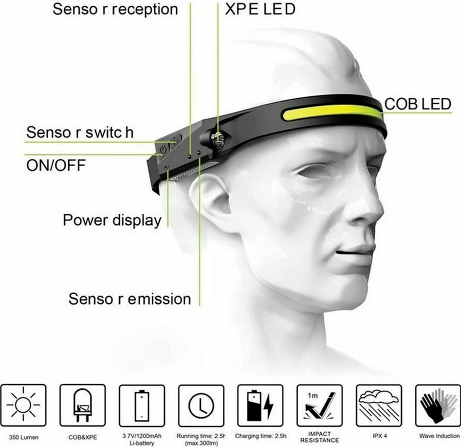 2 Pack Odelfi Strip Light Pro Headlamp with Motion Sensor&Spotlight Lightweight.