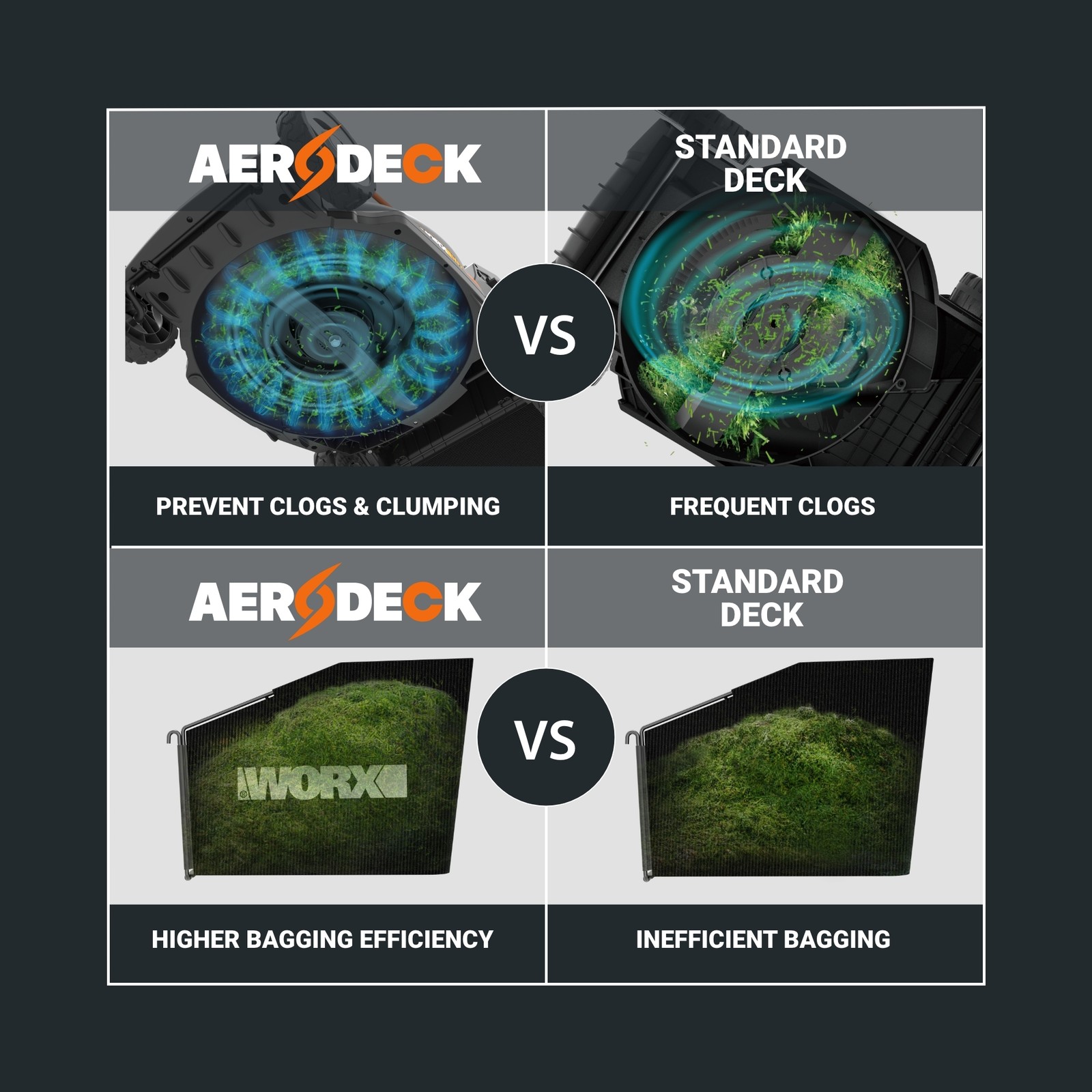 Worx Nitro 40V 21" Cordless Self-Propelled Lawn Mower with Brushless Motor