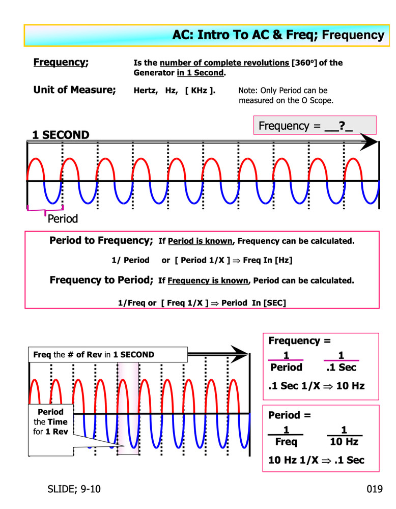 187 pg. REDSTONE ARSENAL ALTERNATING CURRENT Electronics Presentation on Data CD