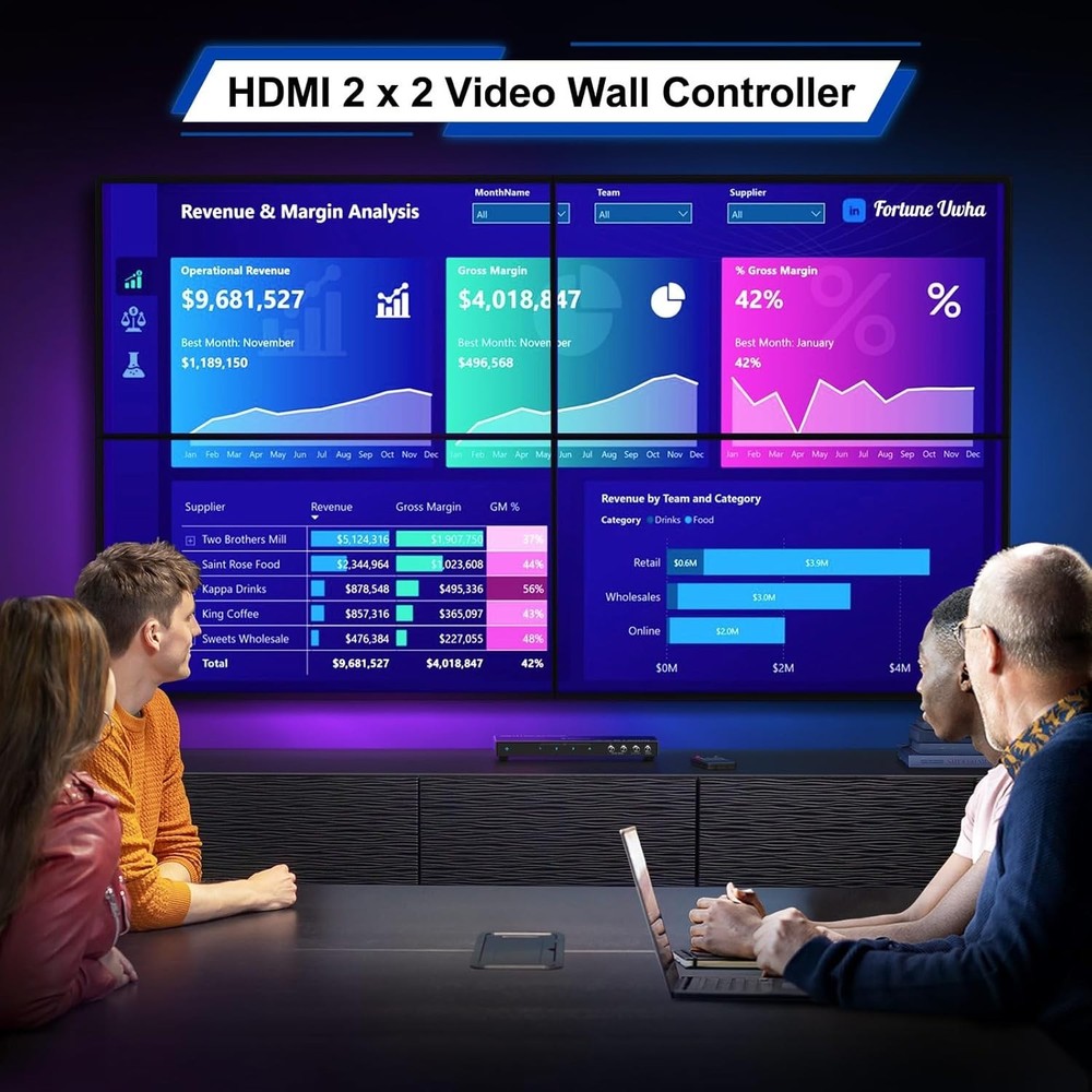 HDMl Video Wall Controller 2x2 4K, Video Wall Processor with 11 Splicing Mode...