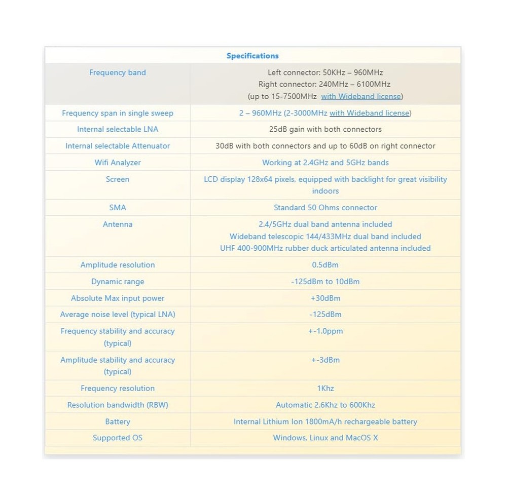 SPA-7GE RF Explorer and Spectrum Analyzer, 6G Combo+ Handheld Frequency Analy...