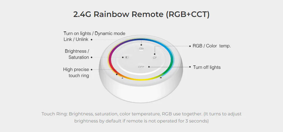 Miboxer RGB + CCT LED Controller Kit