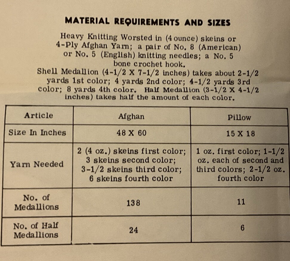 #518 Vintage Afghan Pattern to KNIT (Repro)
