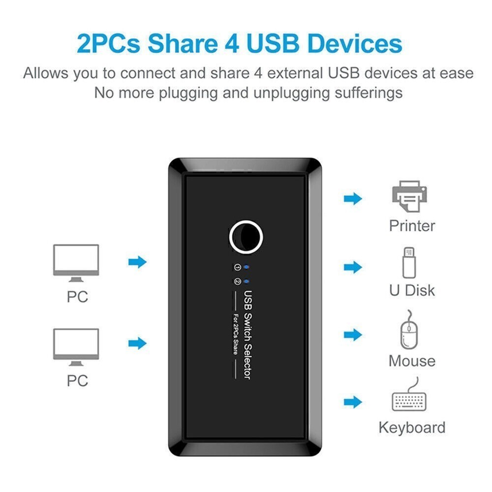 USB 3.0 Switcher Selector 2 Computers Sharing 4 Port USB Devices KVM Switch Hub