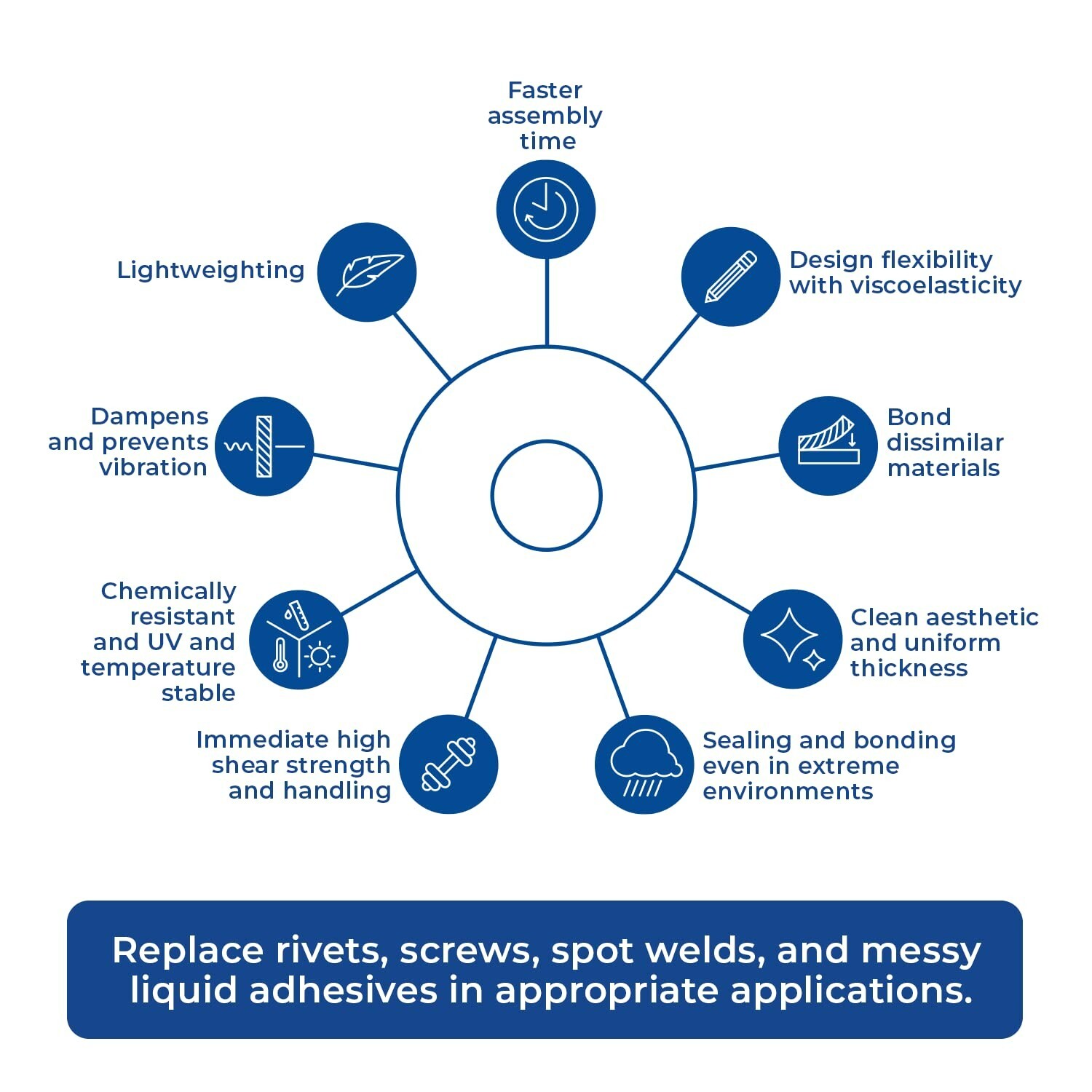 3M VHB #5952 Double-Sided Mounting Acrylic Foam Tape Adhesive