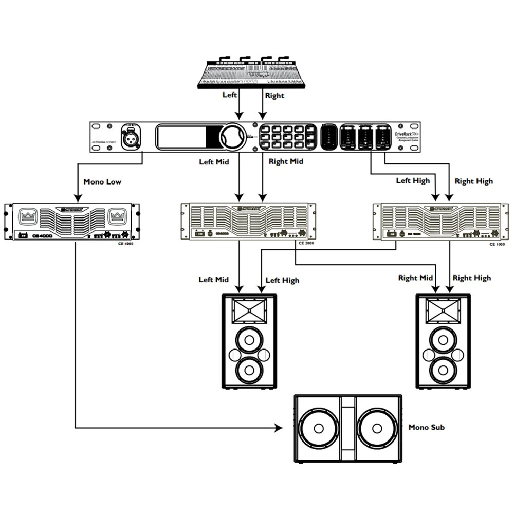 New Professional Digital Audio Processor for Stage Sound Equipment System PA+