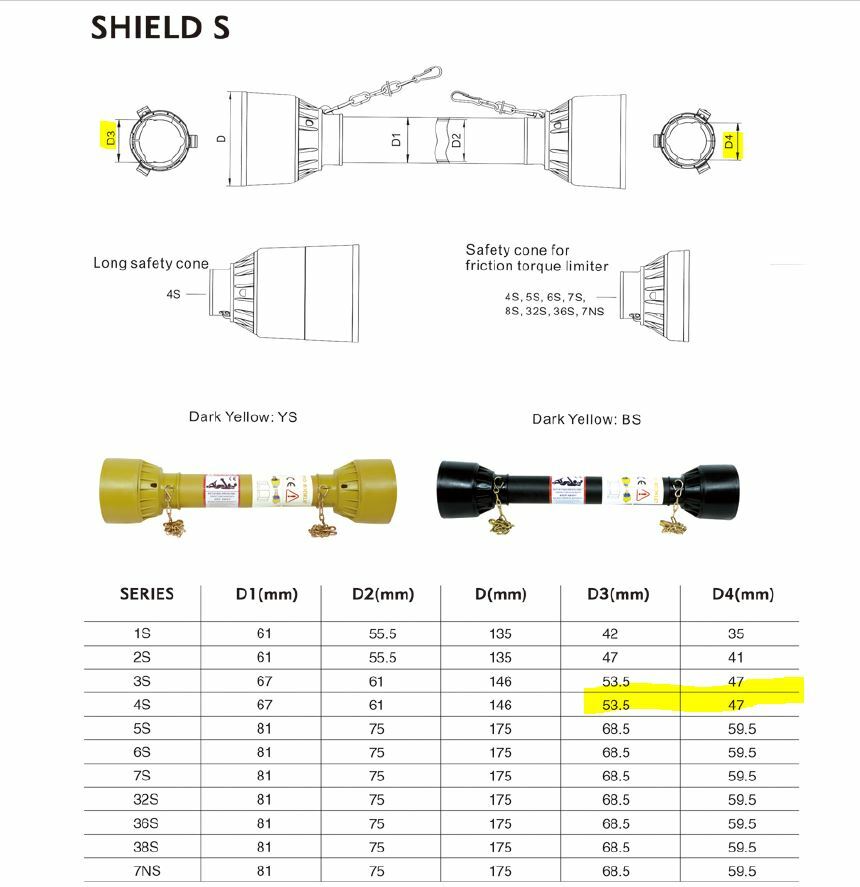 Nylon PTO Shield Bearings Series 4 for Female & Male Profile Tubes (04-144/145)