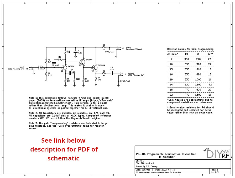 PG-TIA IF Amplifier / HF Broadband Termination Insensitive / Programmable Gain