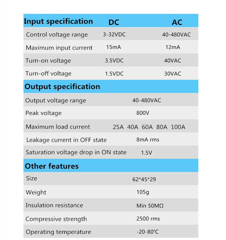 TWIDEC Single Phase Solid State Relay TH-25DA 25A DC-AC DC4~32V/AC24~480V