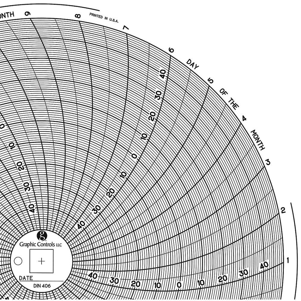 GRAPHIC CONTROLS Chart 406 Circular Paper Chart, 31 day, 60 pkg 30ZY44