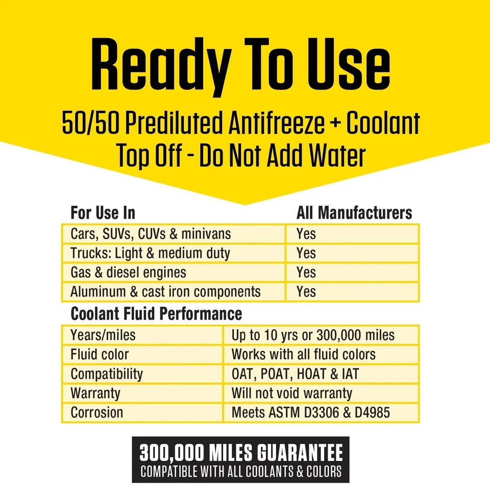 Prestone Extended Life Prediluted Antifreeze/Coolant, Universal Use