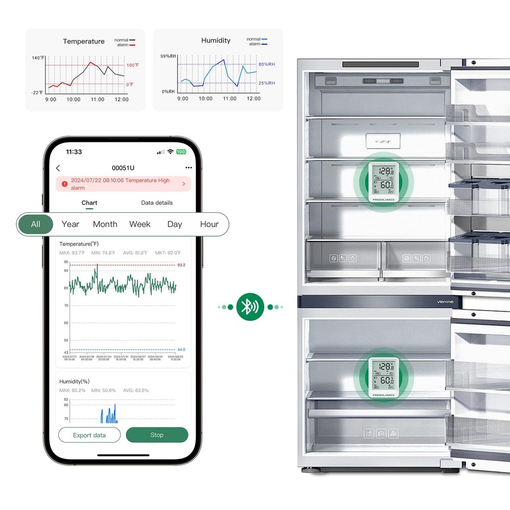 Freshliance Bluetooth Temperature Humidity Data Logger Recorder, 2 PACK