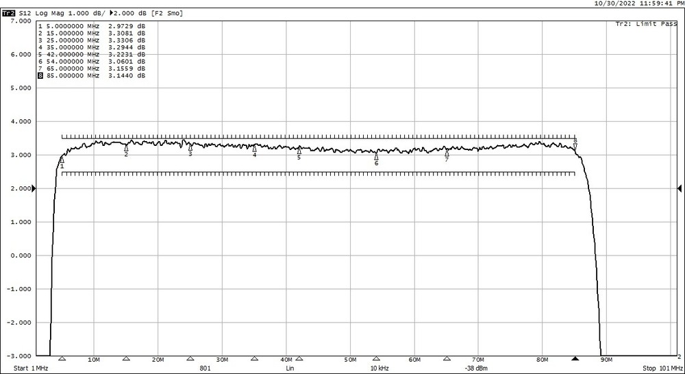 Cisco 1.2GHz 85/105 (Mid Split) Super High Output Node Launch Amp