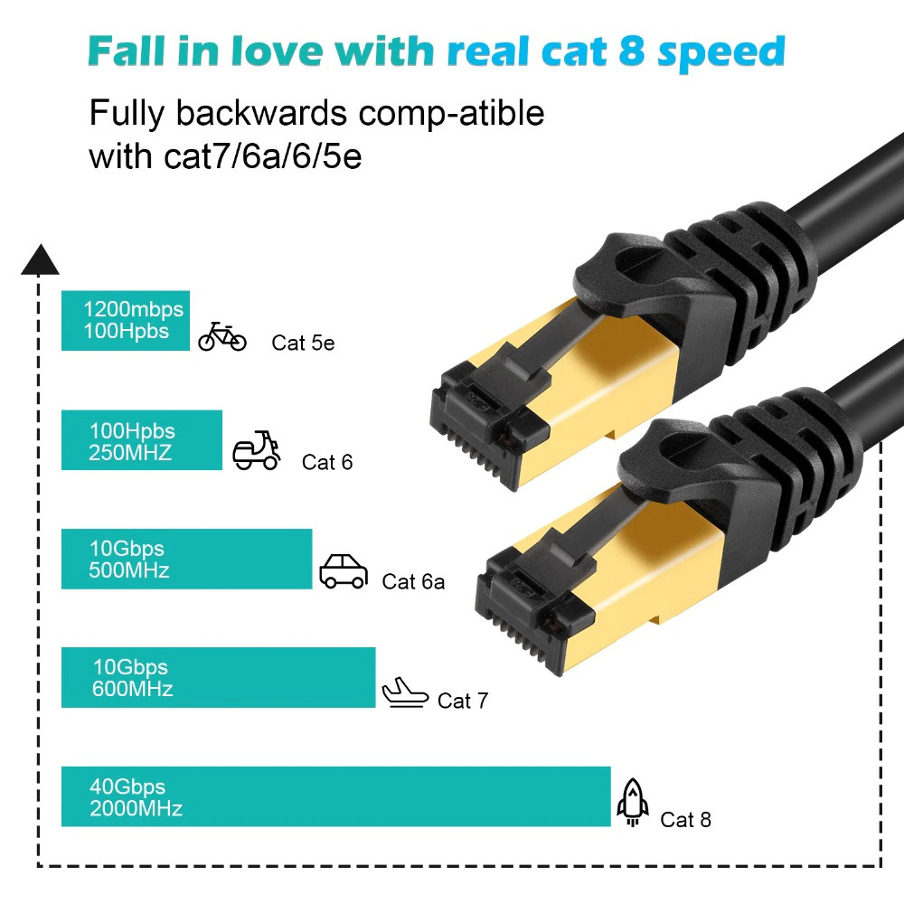 3Pack Cat 8 Ethernet RJ45 Cable Super Speed 40Gbps Patch LAN Network Gold Plated