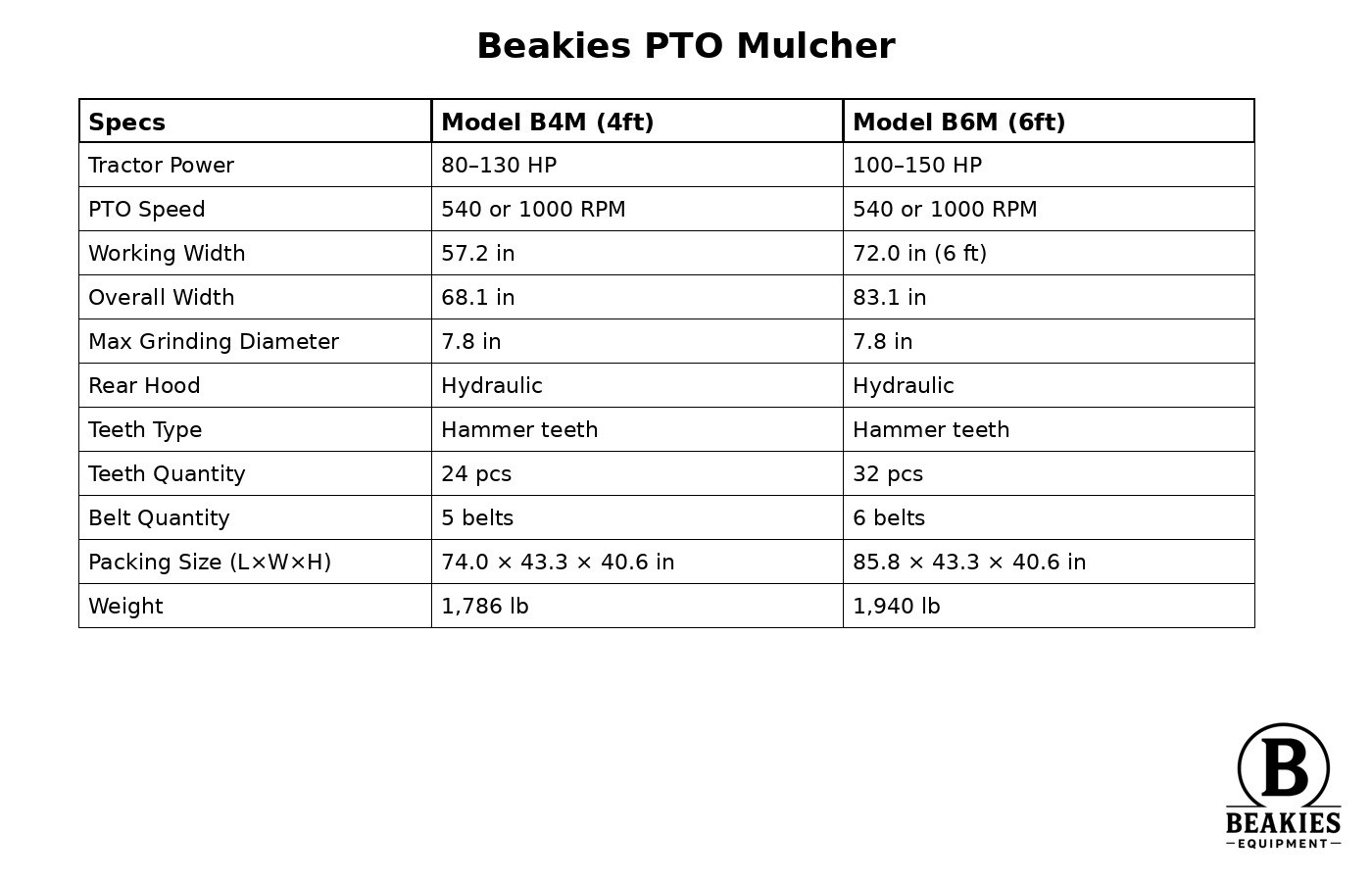 Mulcher Attachment PTO Powered For Tractor- Customizable In Two Different Sizes