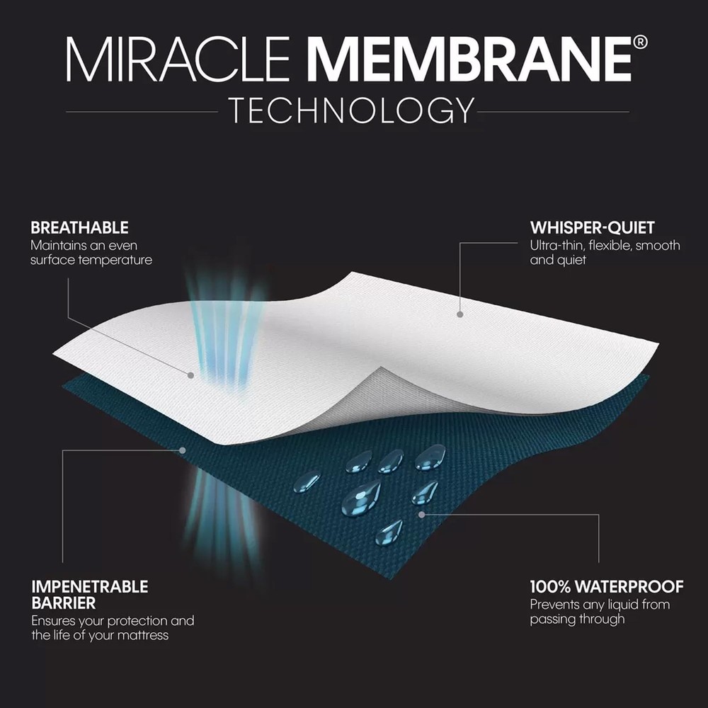 Protect-A-Bed Basic Waterproof Mattress Protector, Twin Size