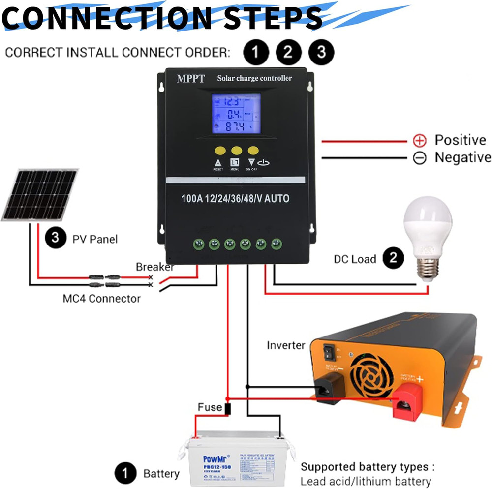 MPPT 12V/24V/36V/48V Solar ChargeController Tools 100A LCD Dual USB