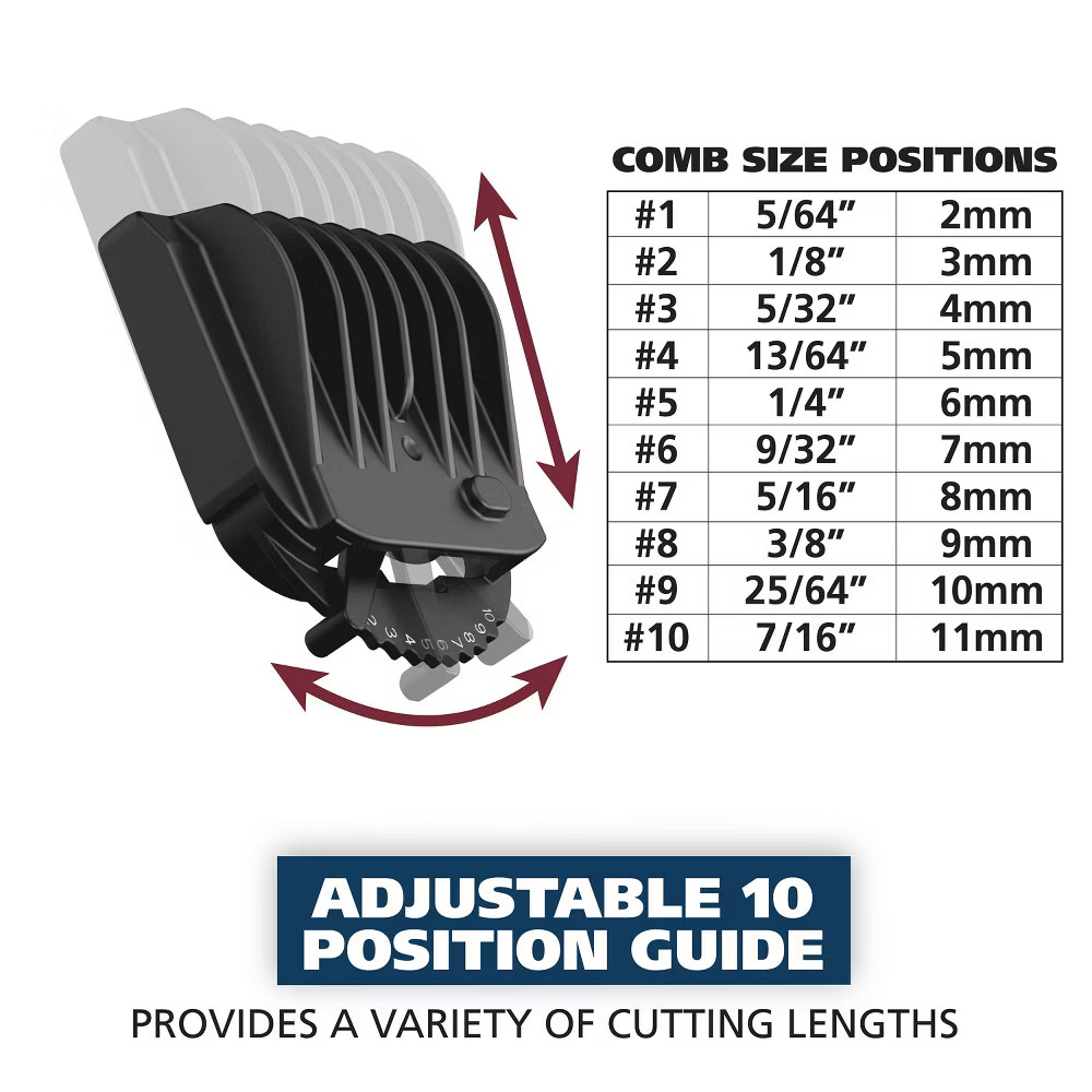 Wahl Lithium Ion Multi-Groomer Men's Beard, Facial & Total Body Groomer -