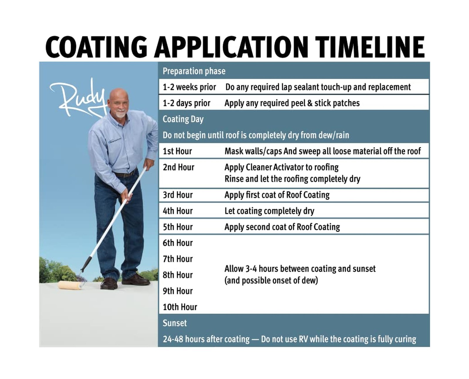 Dicor RP-CRC-1 EPDM Rubber Roof Acrylic Coating Part 2 - White, 1 Gallon