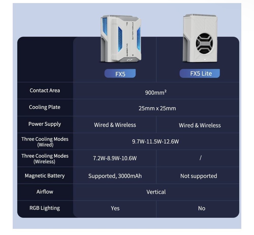 FX5 Lite Phone Cooler, Designed Specifically X5 Series Controllers, Equipped wit