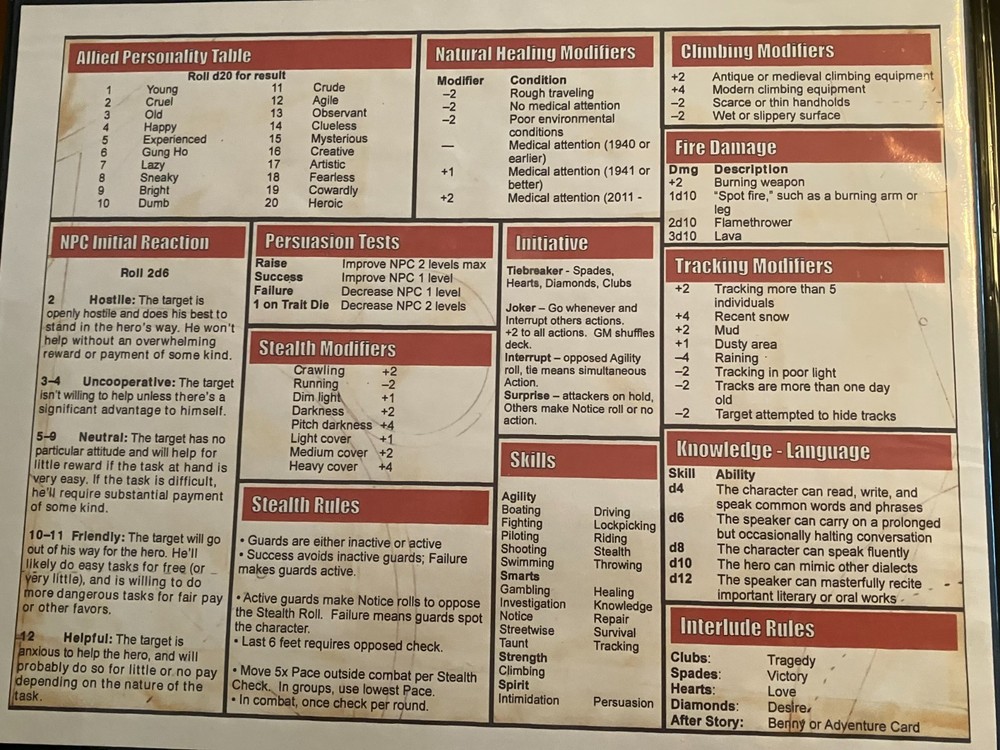 Dungeon Master Screen Tri Fold RPG GM Screen Customizable Panels Tables