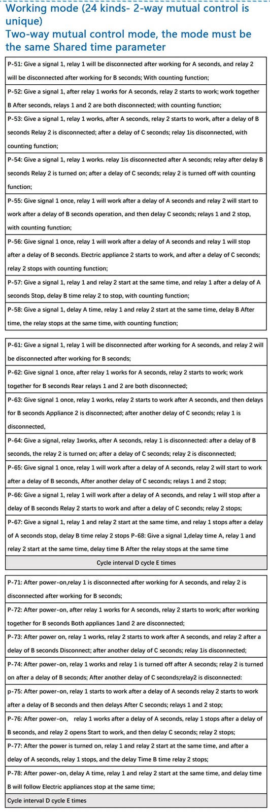 12V 10A Adjustable Time Delay Relay Module 32 Modes Dual Way LED Timer Switch US