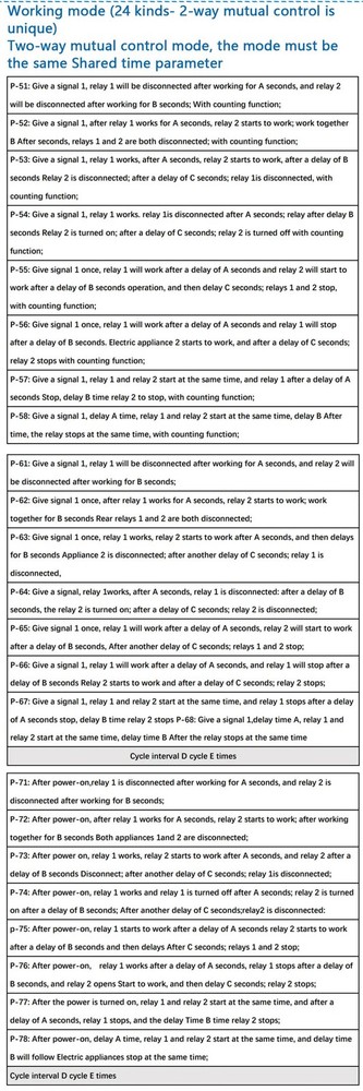 12V 10A Adjustable Time Delay Relay Module 32 Modes Dual Way LED Timer Switch