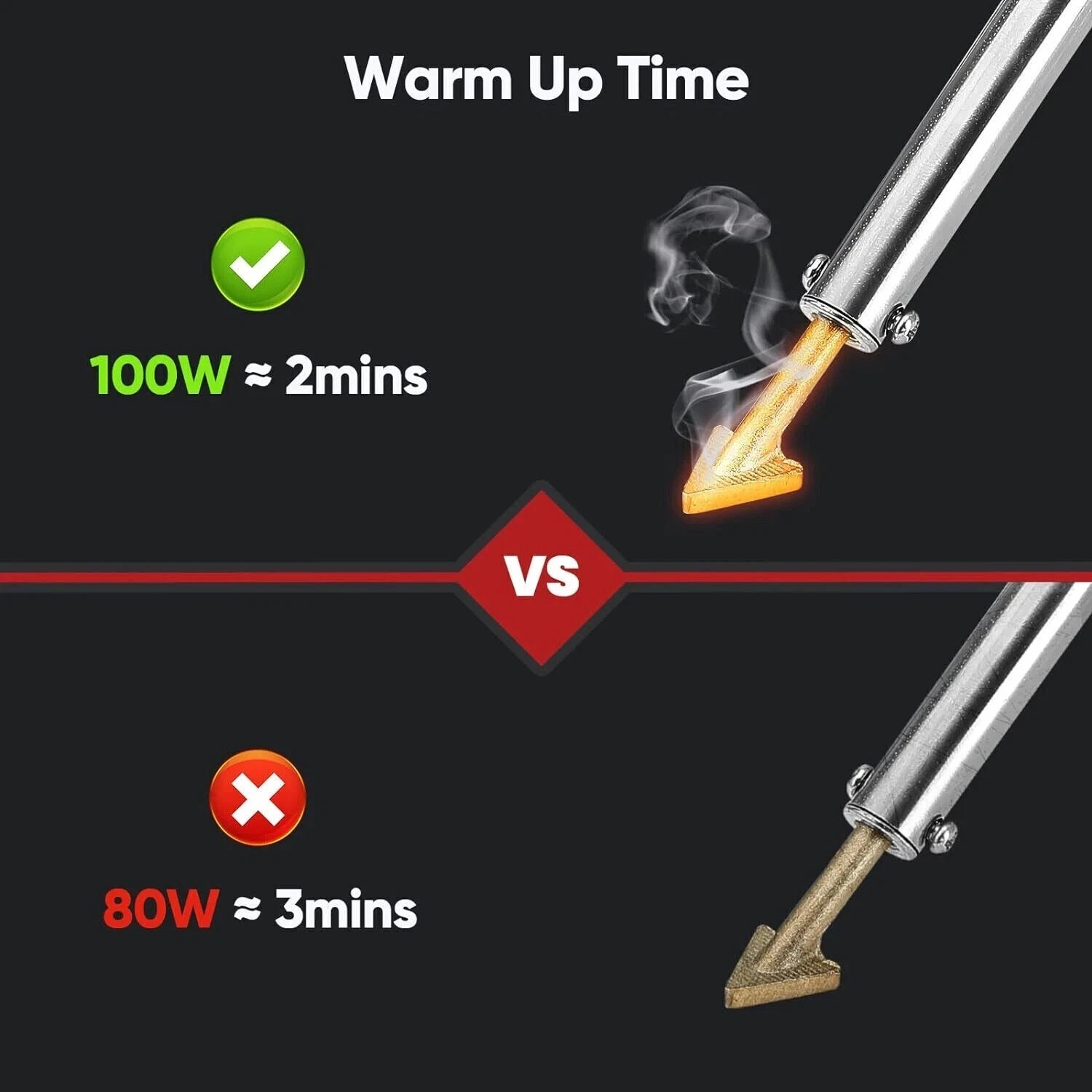 Plastic Welding Kit 100 Watts with Welder Rods Reinforcing Mesh Welding tips