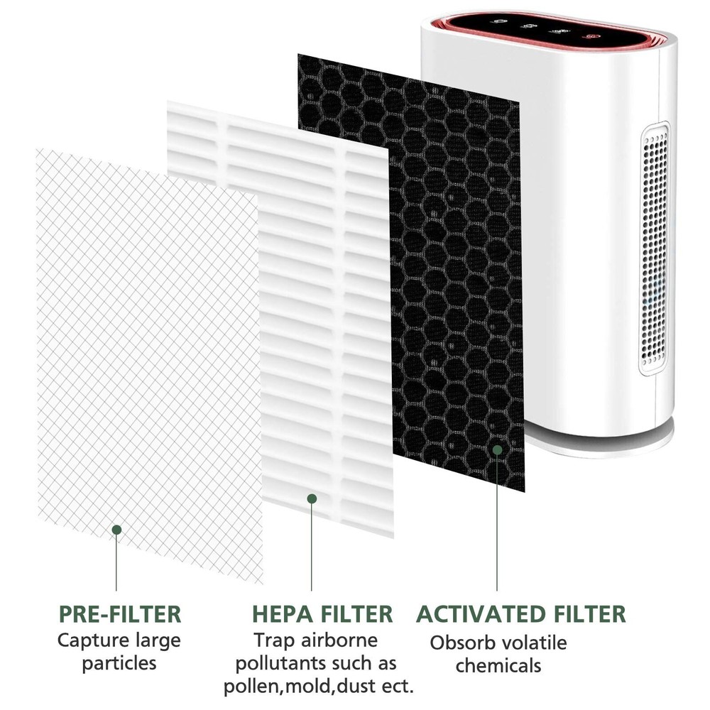 2 Pack GL-FS32 True HEPA Replacement Filter - Compatible with Mooka/KOIOS and...