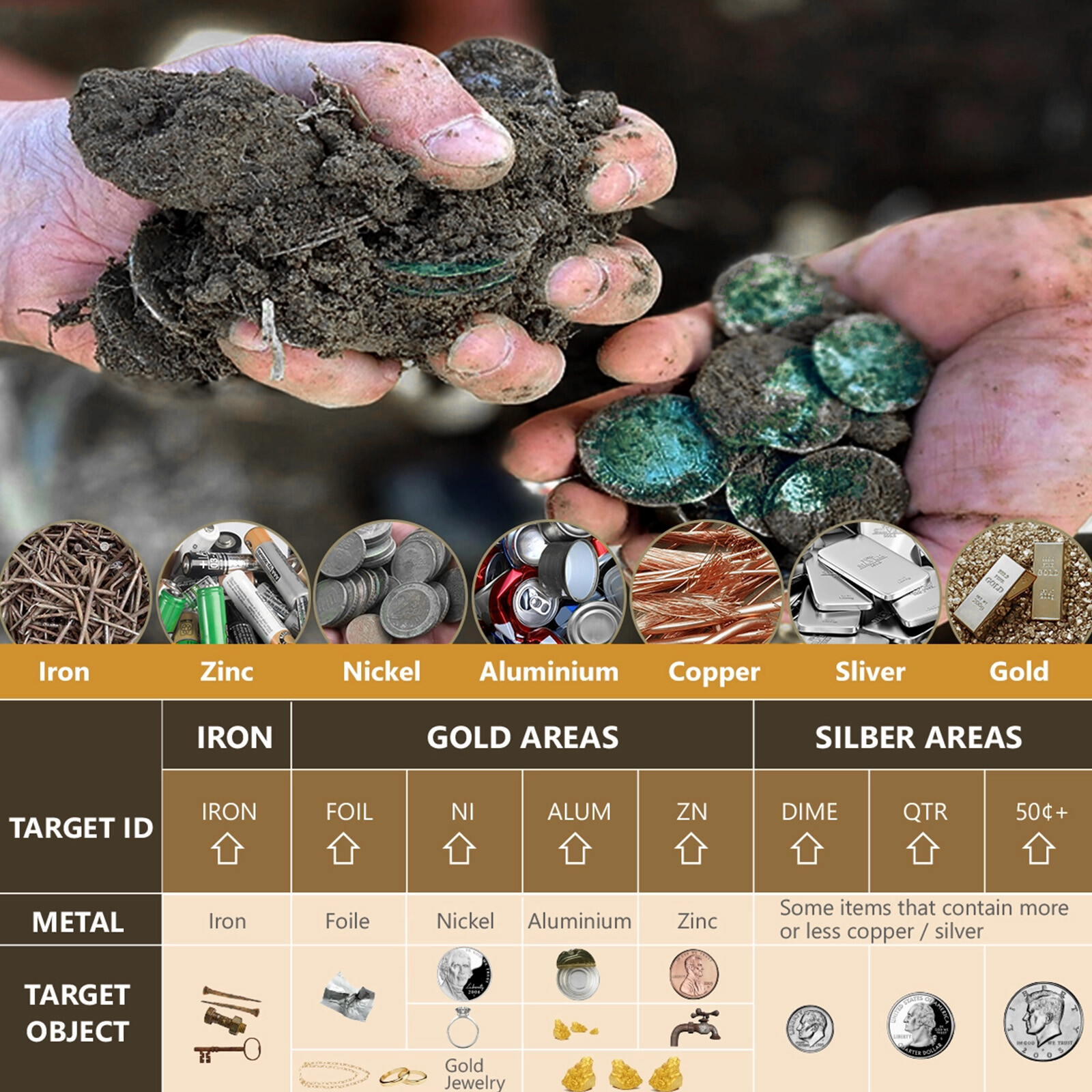 Metal Detector Adults Waterproof 10" Inch Search Detecting Gold Coin Treasure