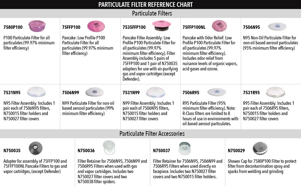 North 75SCP100L Multi Cartridge Fits 770030 76008A 550030 54001 Case 12 Packs