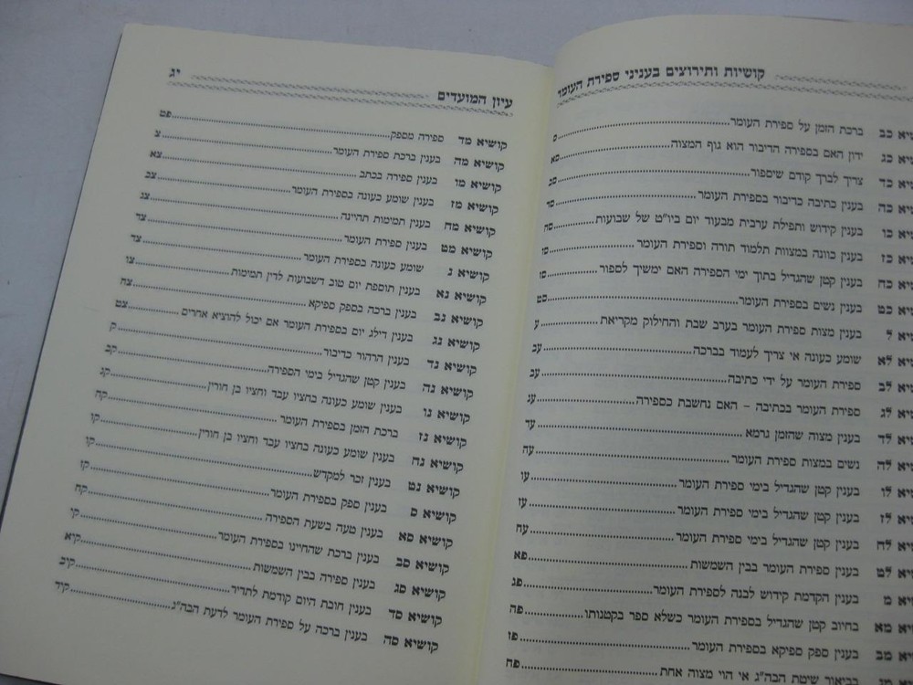 Iyun Hamoadim on SEFIRAT HAOMER עיון המועדים - ספירת העומר