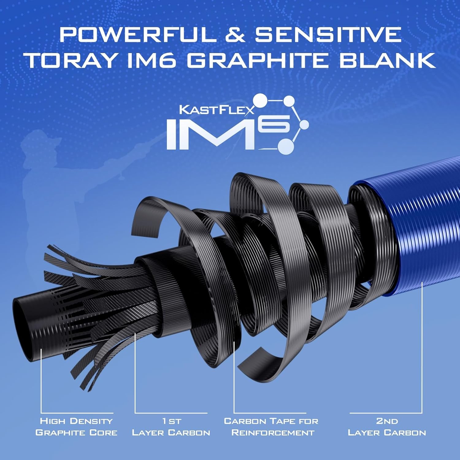 KastKing Centron Fishing Rod and Reel Combo, Spinning & Baitcasting Combos,