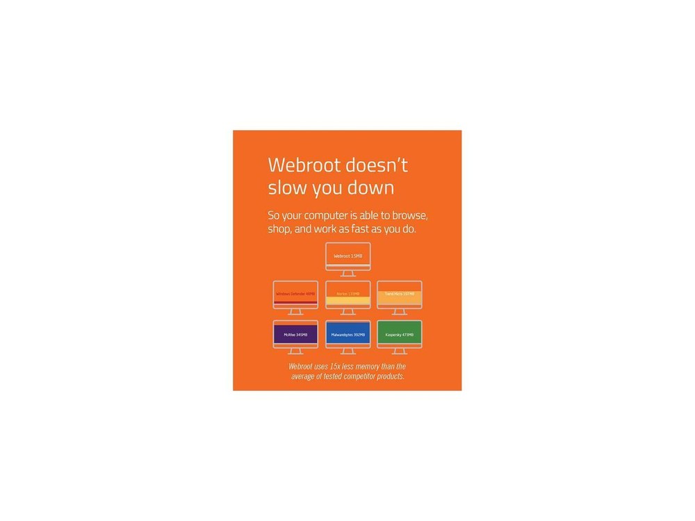 Webroot Internet Security Plus 3 Devices 1 Year