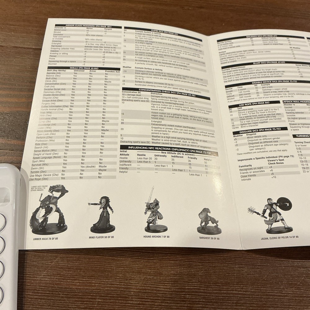 Dungeons And Dragons Playmore Reference Guide