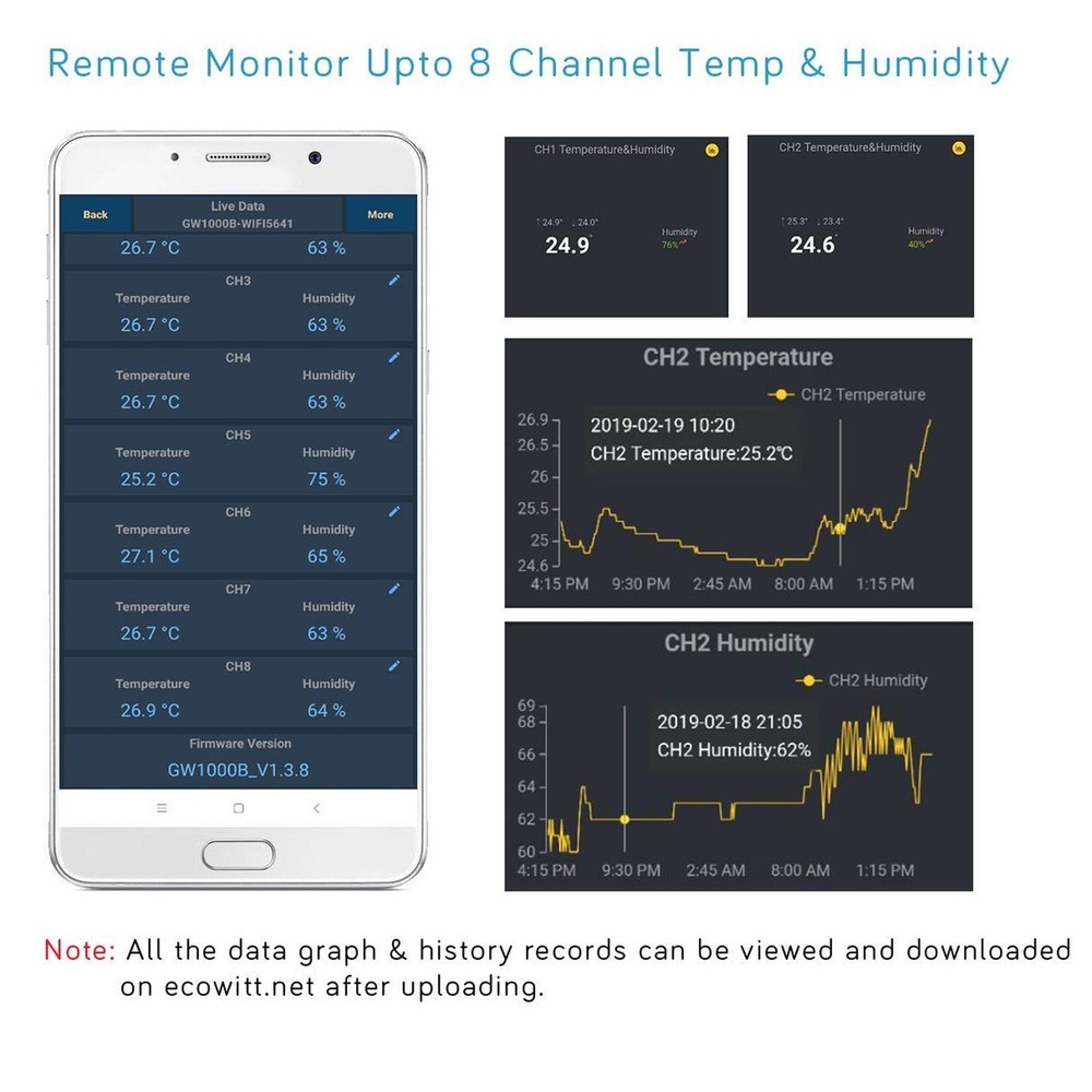 ECOWITT WN31 Wireless Multi-Channels Thermometer and Hygrometer Sensor, Tempe...