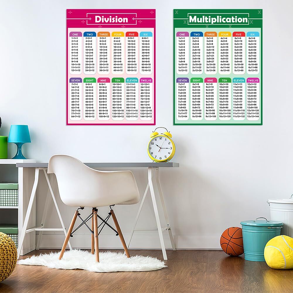 Multiplication Division Table Chart 2PCS Chart Math posters Decoration Supplies