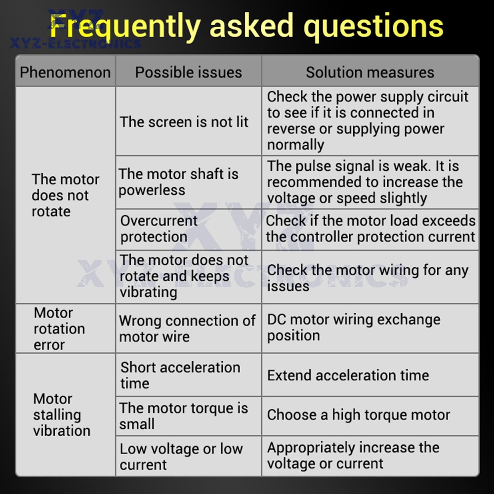 12-30V DMC02 DC Motor Controller Forward/Reverse Delay Cycle Speed Regulation