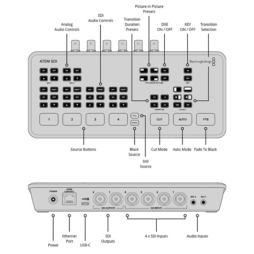 Blackmagic Design ATEM SDI