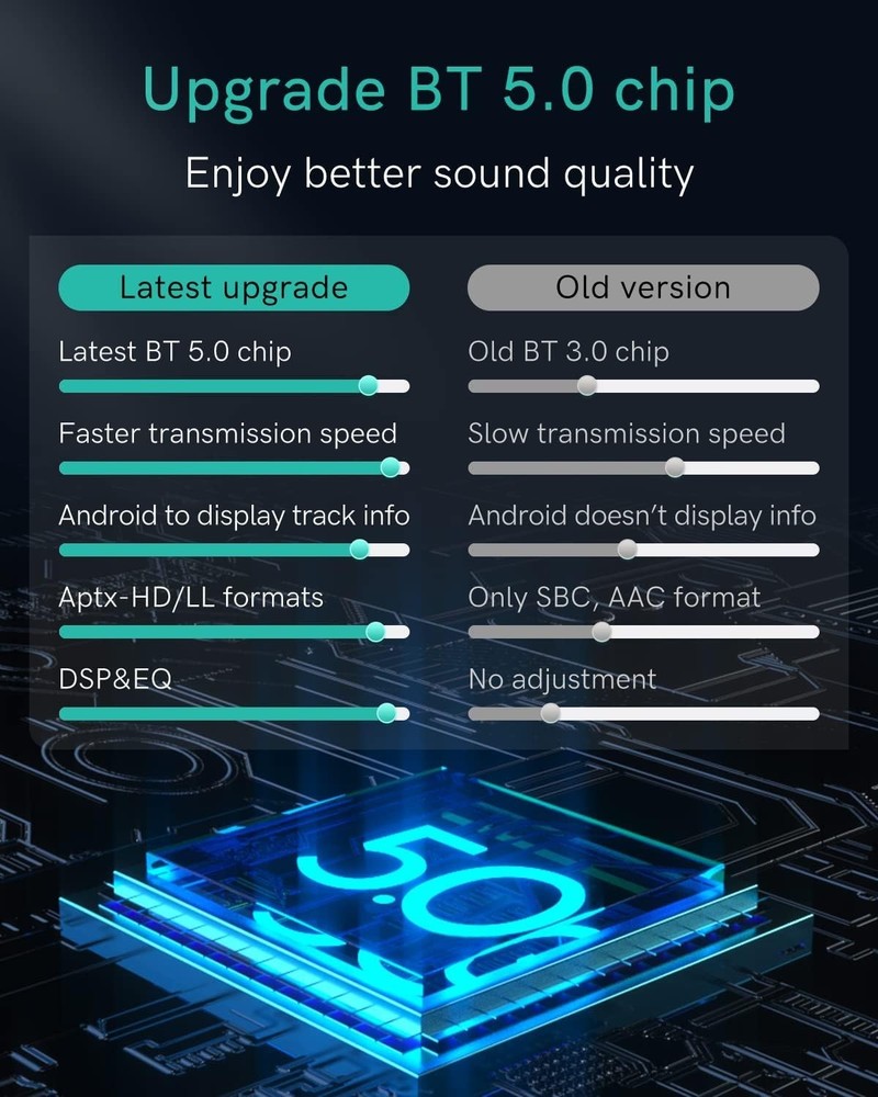 CHOOCL Bluetooth 5.0 Car Adapter for Audi with AMI Interface, Mercedes & Volks..