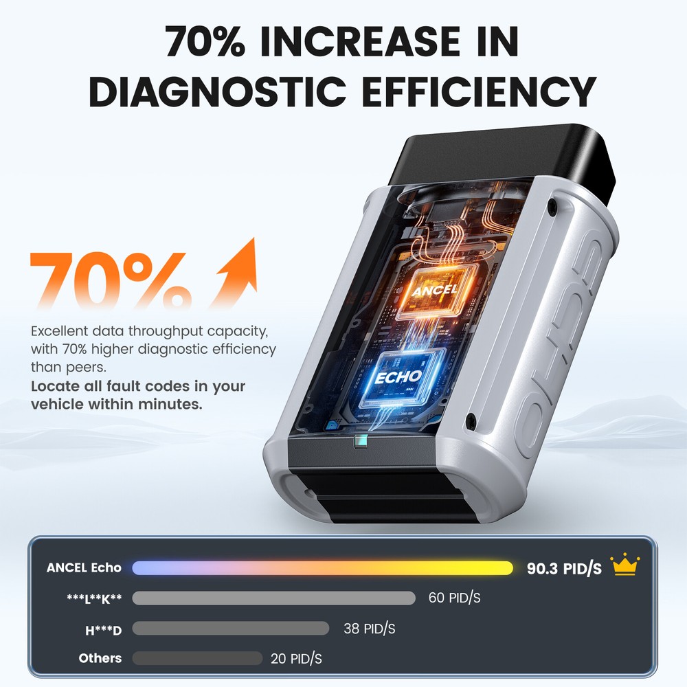 ANCEL ECHO Bluetooth OBD2 Scanner Bi-directional All System Diagnostic Scan Tool