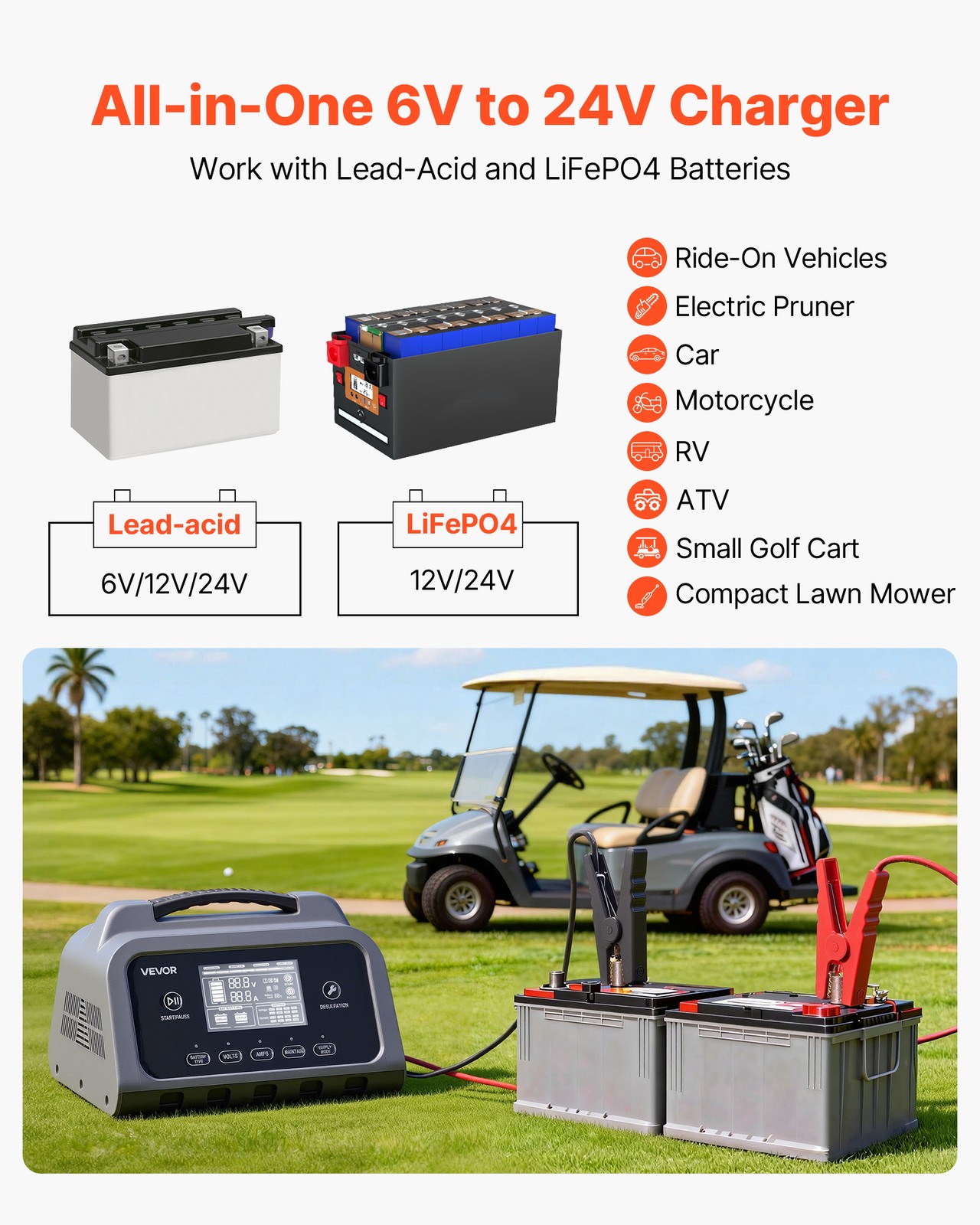 VOVOR Smart Battery Charger 20A for 6V 12V 24V Lithium LiFePO4 Lead-Acid Battery