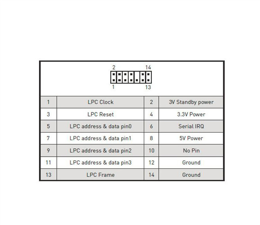 TPM 2.0 Security Module Trusted Platform Module 14-Pin For MSI 14PIN LPC MS-4136