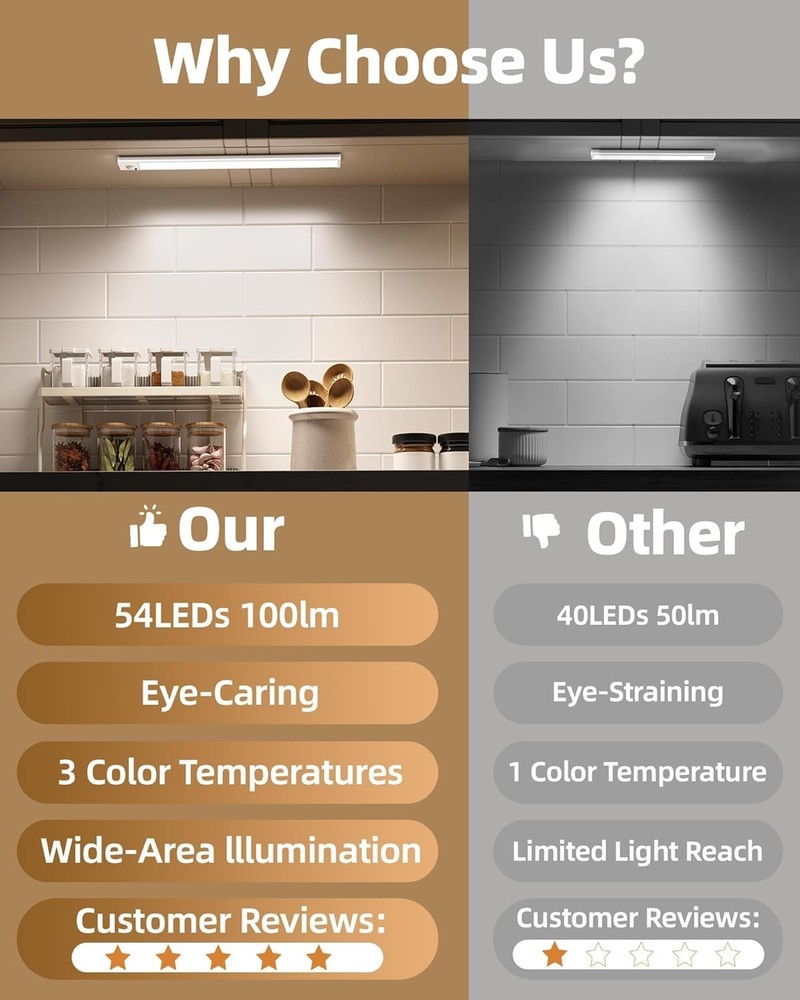 Under Cabinet Lighting Wireless,Rechargeable Battery Motion Sensor Light Indo...