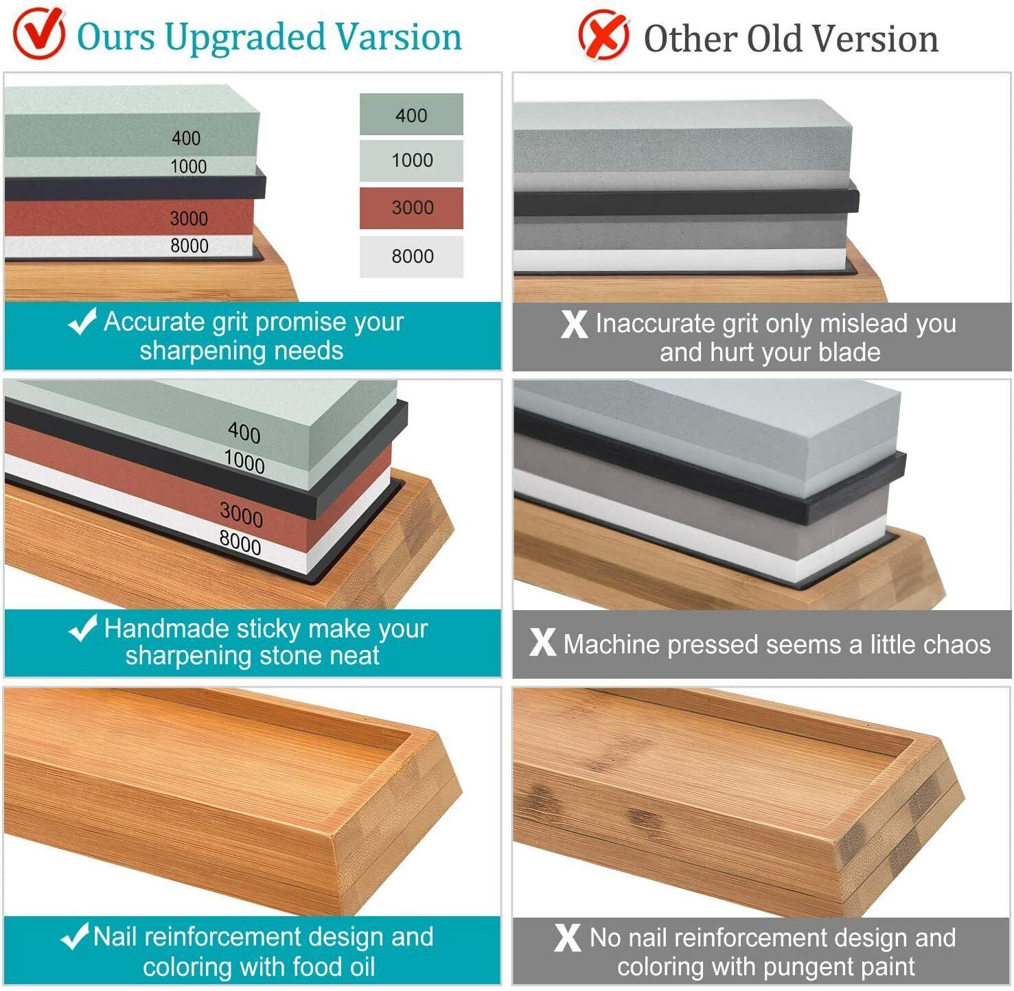 Knife Sharpening Stone Whetstone 4 Side Grit 400/1000 3000/8000 Knife Sharpeners