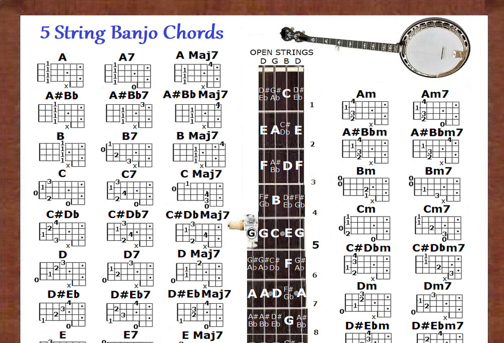 5 STRING BANJO CHORDS CHART