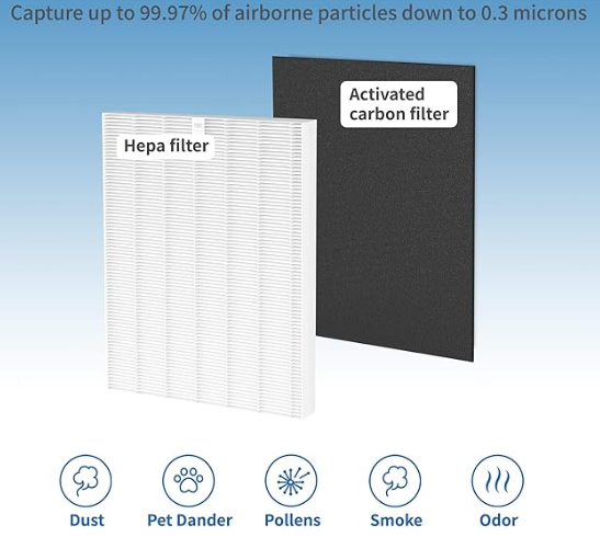 HEPA Filter for Winix C535 New. 1 HEPA Filter + 4 Activated Carbon filters 5300