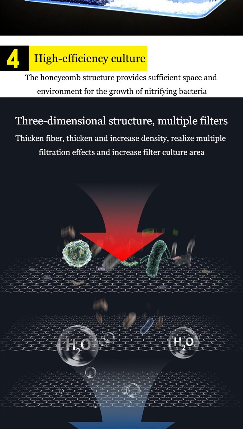 Bio Sponge Filter Media Pad Cut-to-fit Foam up to 23.6" for Aquarium Fish Tank